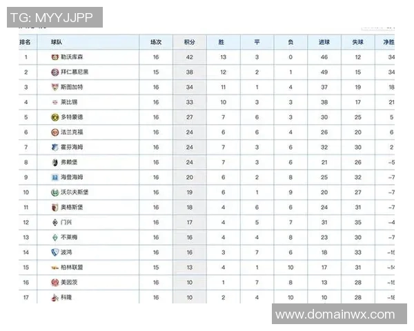 预备队联赛积分榜最新动态分析与球队表现评估
